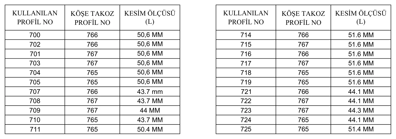 AYD 55 – Köşe Takoz Kesim Ölçüleri