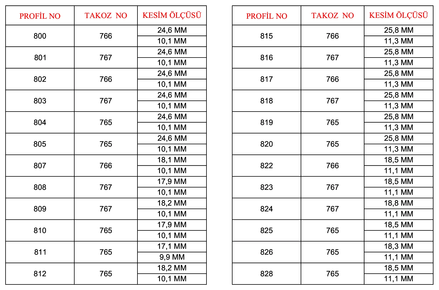 AYD 60T – Köşe Takoz Kesim Ölçüleri