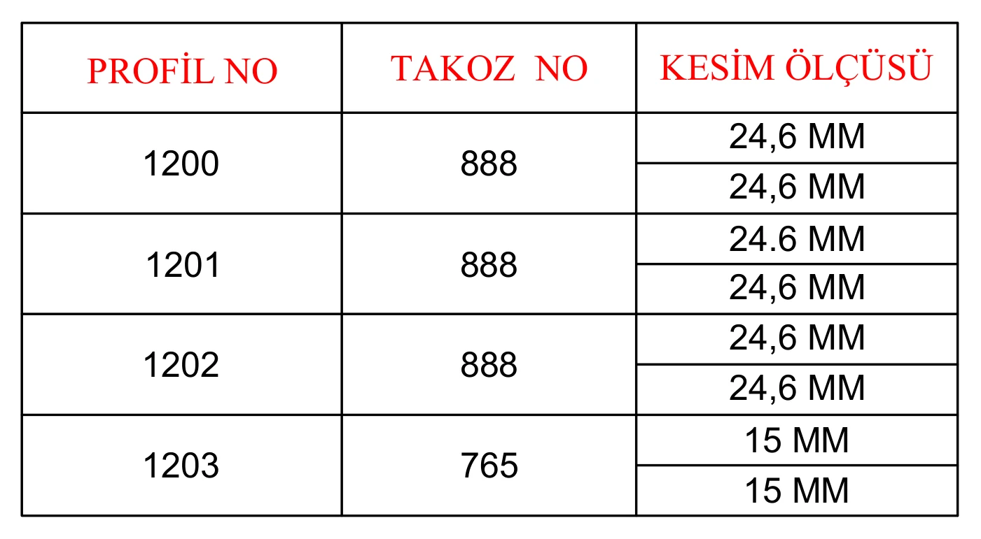 AYD 135 – Takoz Kesim Ölçüleri