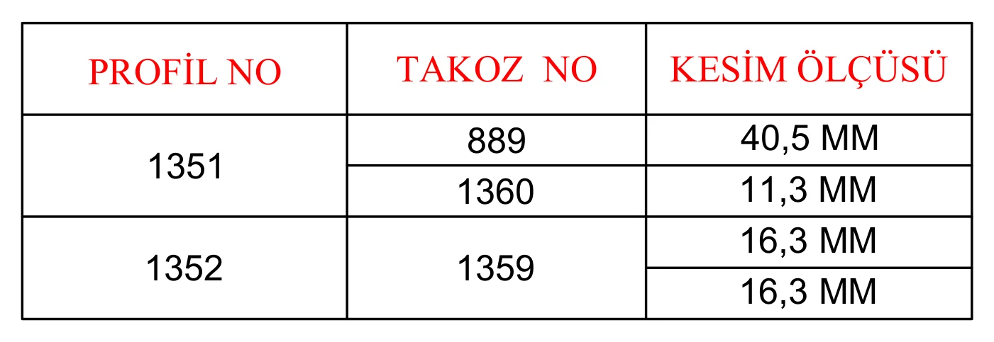 AYD 137 İnova – Takoz Kesim Ölçüleri