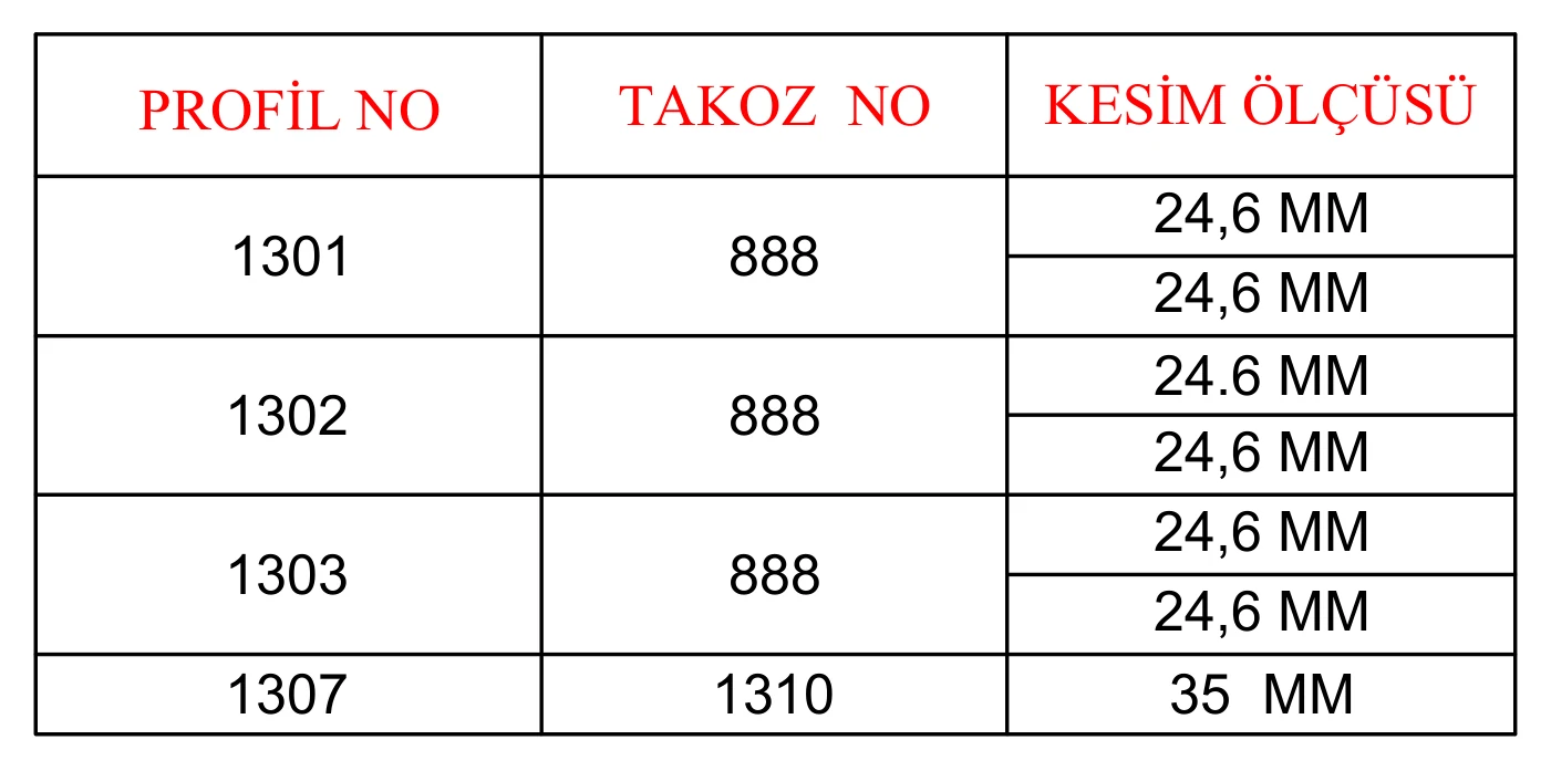 AYD 93 – Takoz Kesim Ölçüleri